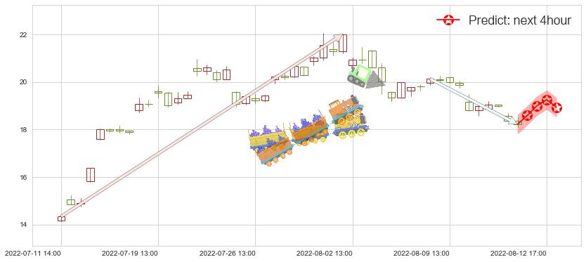 预测均胜电子(sh600699)价格K线图-阿布量化