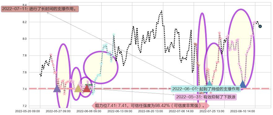 盛屯矿业阻力支撑位图-阿布量化