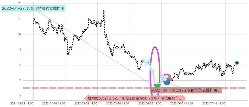 盛屯矿业阻力支撑位图-阿布量化