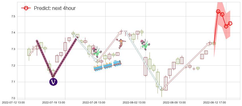 预测中粮糖业(sh600737)价格K线图-阿布量化