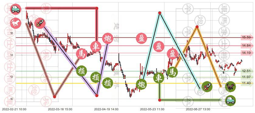 浪潮软件(sh600756)止盈止损位分析
