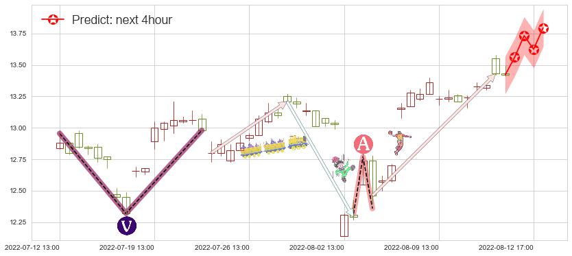 预测浪潮软件(sh600756)价格K线图-阿布量化