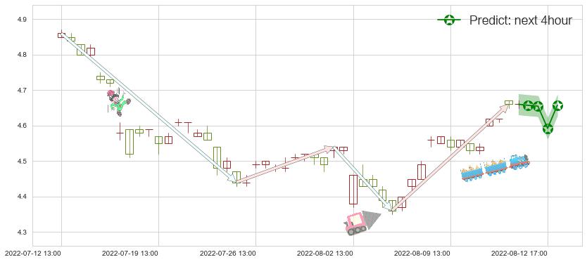 新钢股份(sh600782)价格预测图-阿布量化