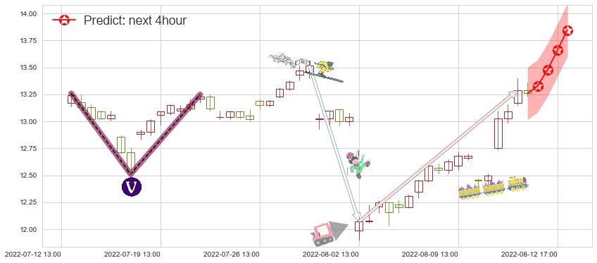预测鲁信创投(sh600783)价格K线图-阿布量化