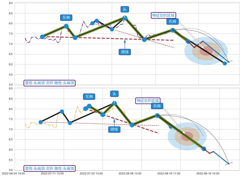 突破整理+缠论买卖点+调整浪ABC ➕ 突破整理