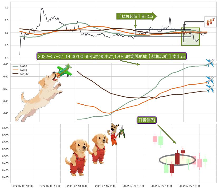 升势停顿 ➕ 【战机起航】卖出点