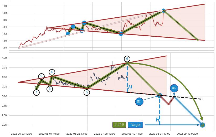 【扩散】三角形反转
