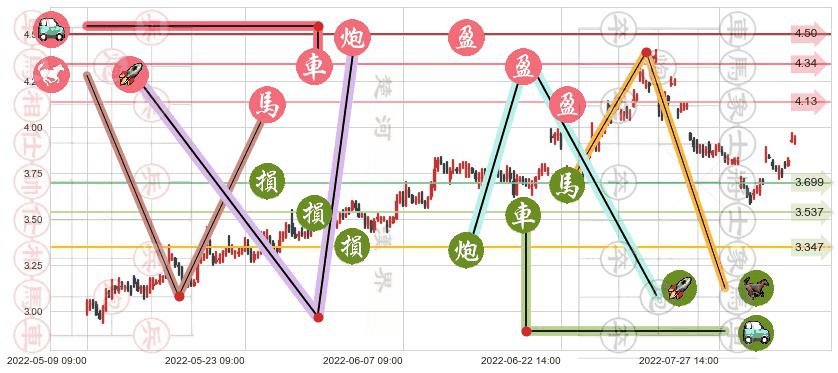 国电电力(sh600795)止盈止损位分析