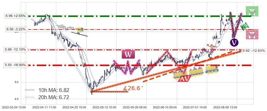 浙大网新(600797)中线趋势趋势阶段分析图-阿布量化