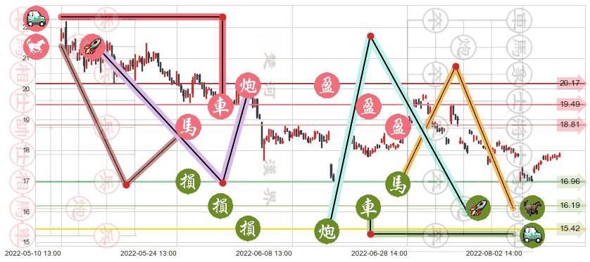 华新水泥(sh600801)止盈止损位分析