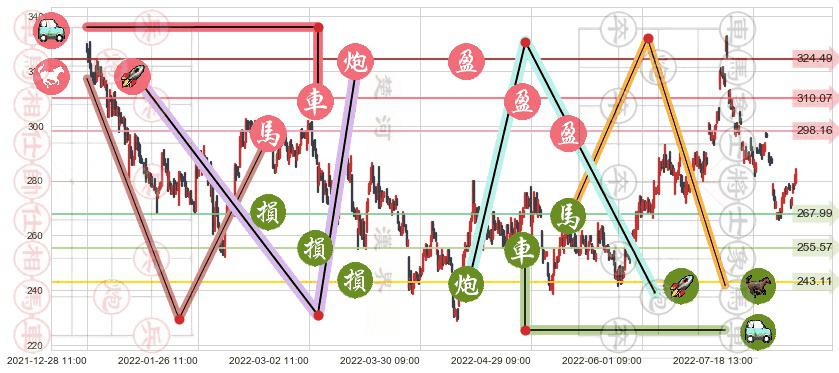 山西汾酒(sh600809)止盈止损位分析