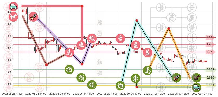安信信托(sh600816)止盈止损位分析