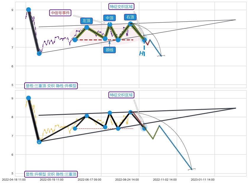 突破整理 ➕ 突破整理