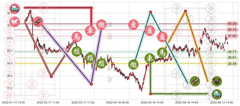 中航高科(sh600862)止盈止损位分析