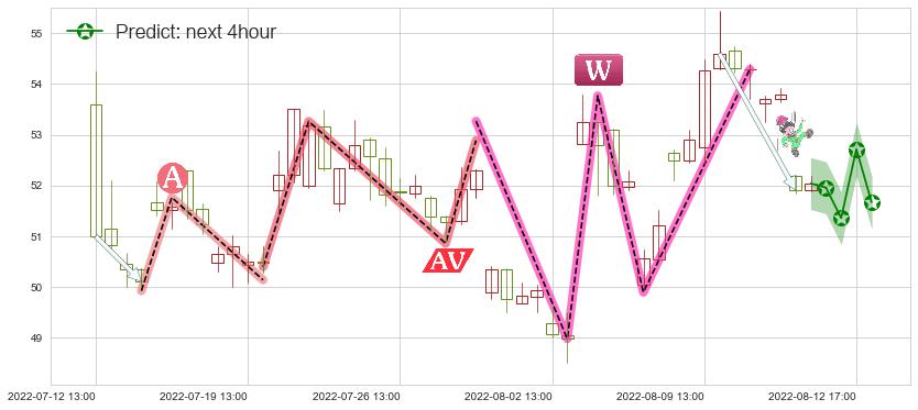 预测航发动力(sh600893)价格K线图-阿布量化