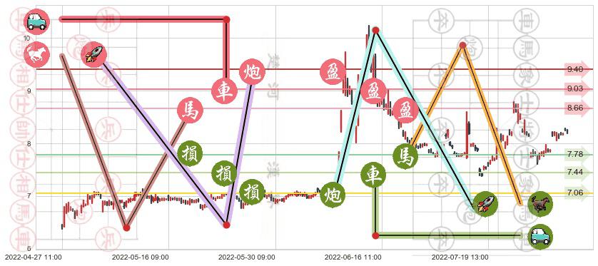 贵州燃气(sh600903)止盈止损位分析