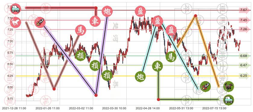 江苏银行(sh600919)止盈止损位分析