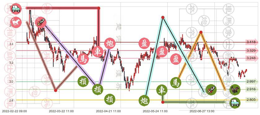 江苏有线(sh600959)止盈止损位分析
