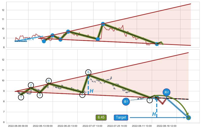 【扩散】三角形反转
