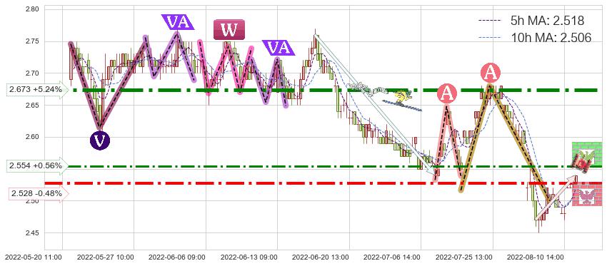 唐山港(601000)短线趋势趋势阶段分析图-阿布量化