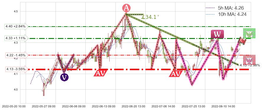 宝泰隆(601011)短线趋势趋势阶段分析图-阿布量化
