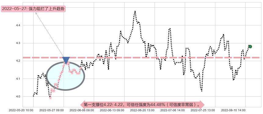宝泰隆阻力支撑位图-阿布量化
