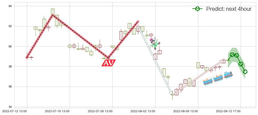 预测隆基股份(sh601012)价格K线图-阿布量化