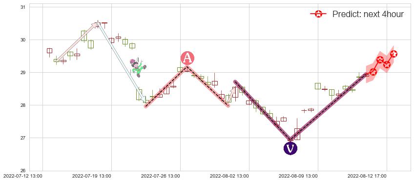 中国神华(sh601088)价格预测图-阿布量化
