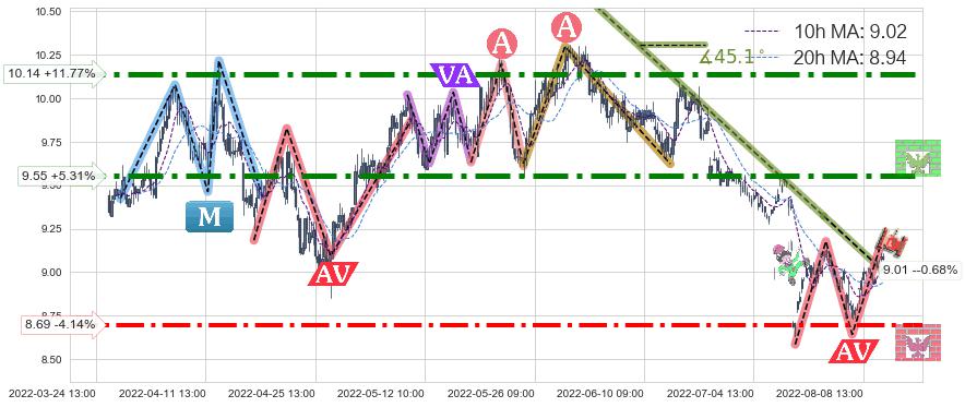 中南传媒(601098)中线趋势趋势阶段分析图-阿布量化