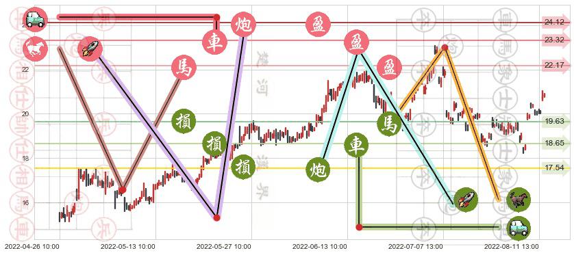 陕西煤业(sh601225)止盈止损位分析