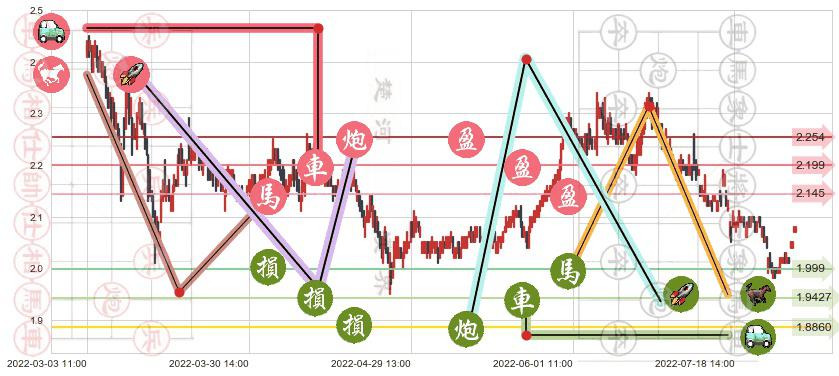 广深铁路(sh601333)止盈止损位分析