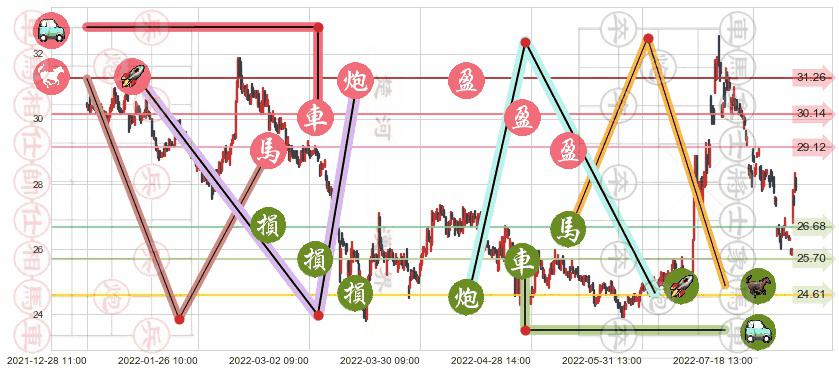 中国人寿(sh601628)止盈止损位分析