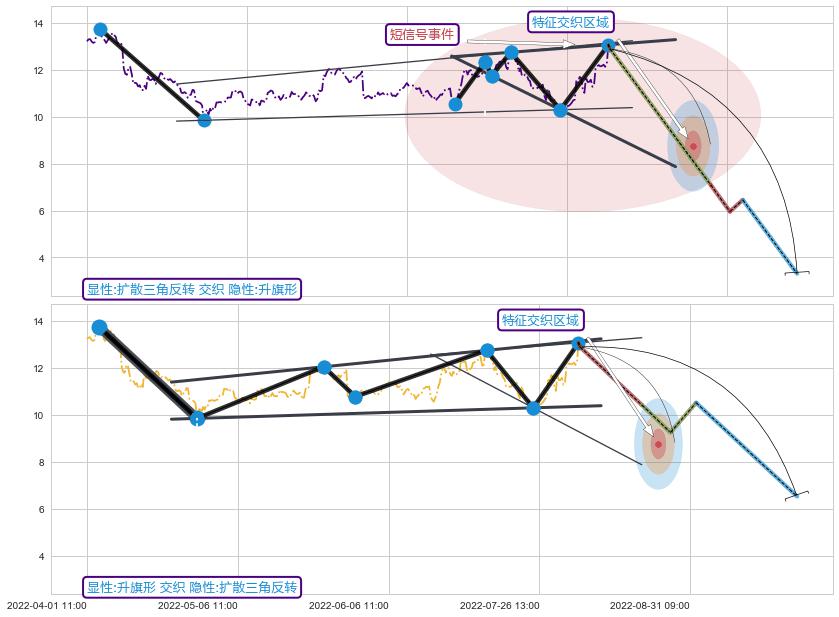 突破整理 ➕ 突破整理