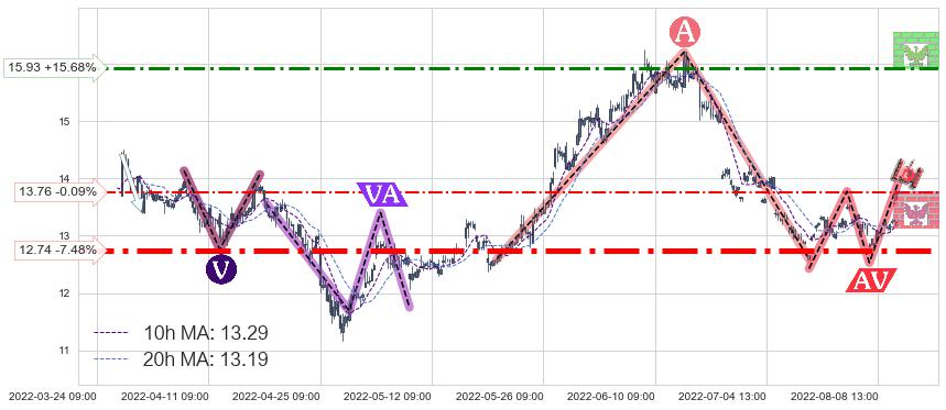 中海油服(601808)中线趋势趋势阶段分析图-阿布量化