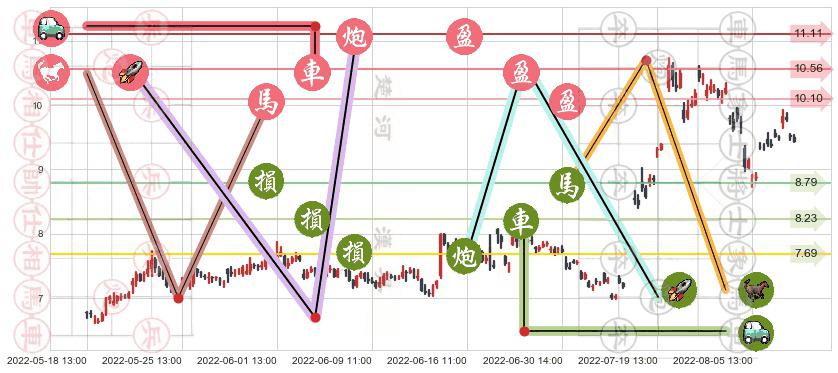 亚星锚链(sh601890)止盈止损位分析