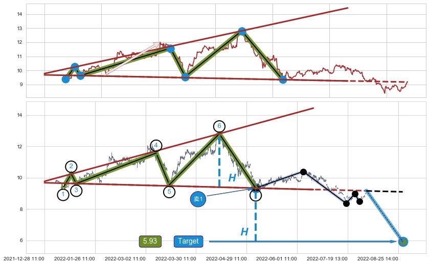 【扩散】三角形反转