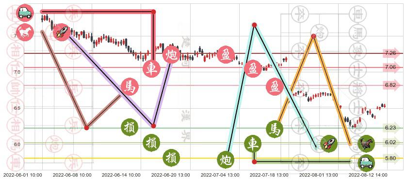 凤凰传媒(sh601928)止盈止损位分析