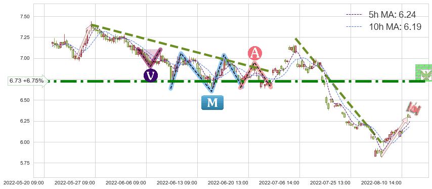 中国核电(601985)短线趋势趋势阶段分析图-阿布量化