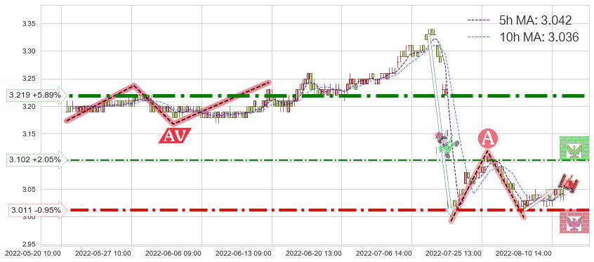 中国银行(601988)短线趋势趋势阶段分析图-阿布量化
