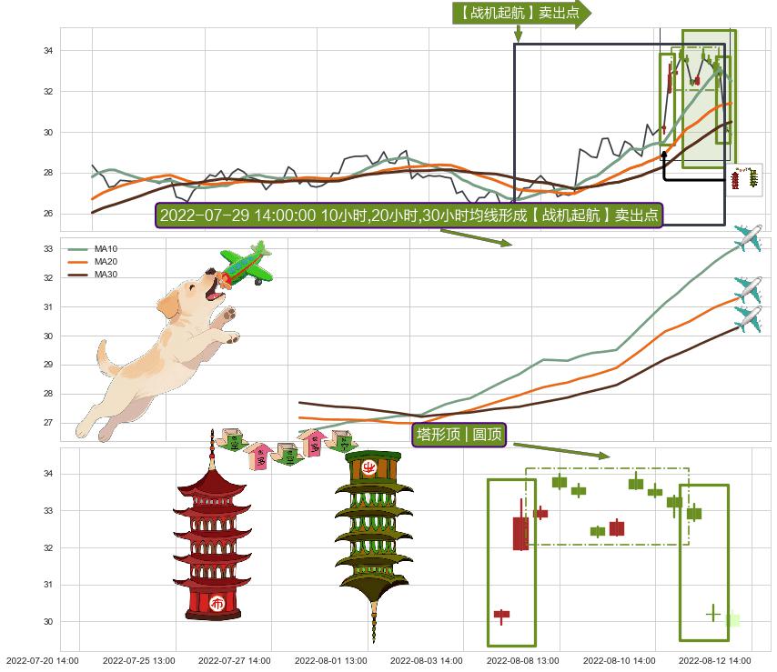 塔形顶 | 圆顶+双飞乌鸦(树上二鸦) ➕ 【战机起航】卖出点