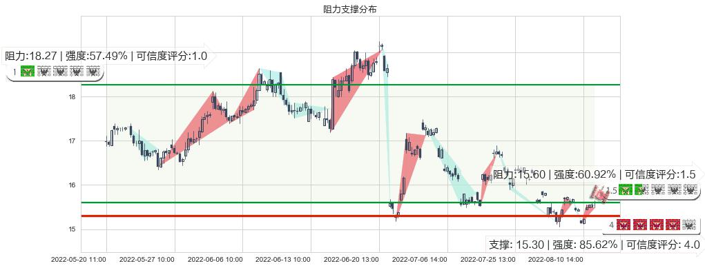 千禾味业(sh603027)阻力支撑位图-阿布量化