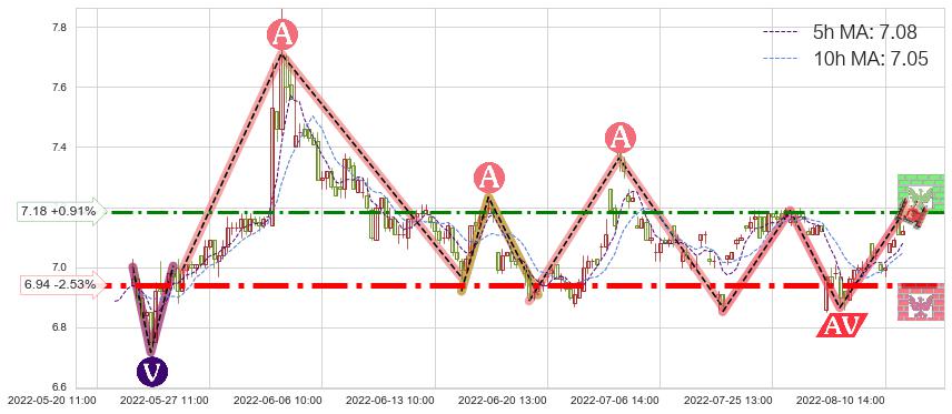 渤海轮渡(603167)短线趋势趋势阶段分析图-阿布量化
