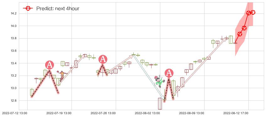 思维列控(sh603508)价格预测图-阿布量化