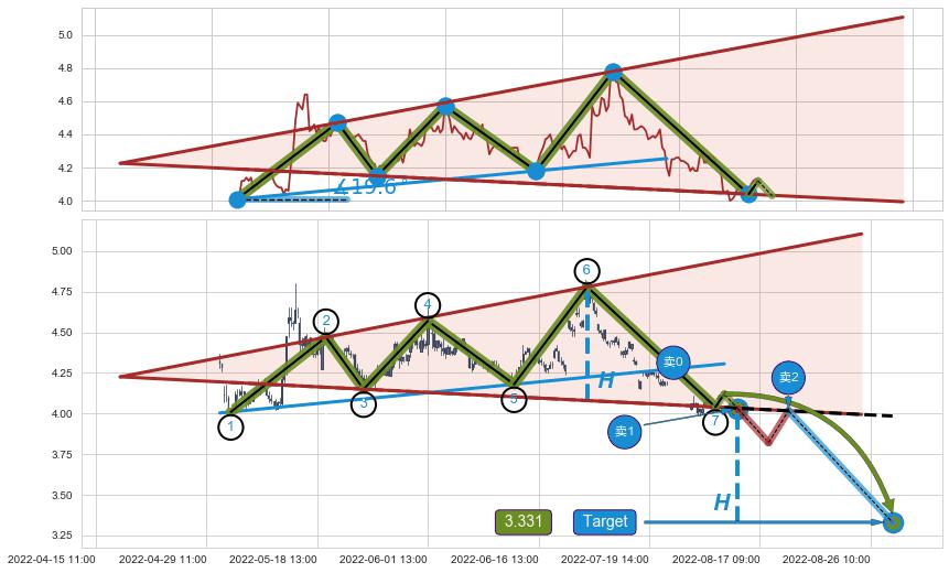 【扩散】三角形反转