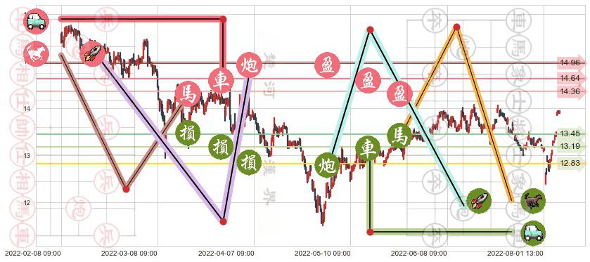 中集集团(sz000039)止盈止损位分析