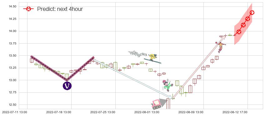 预测中集集团(sz000039)价格K线图-阿布量化