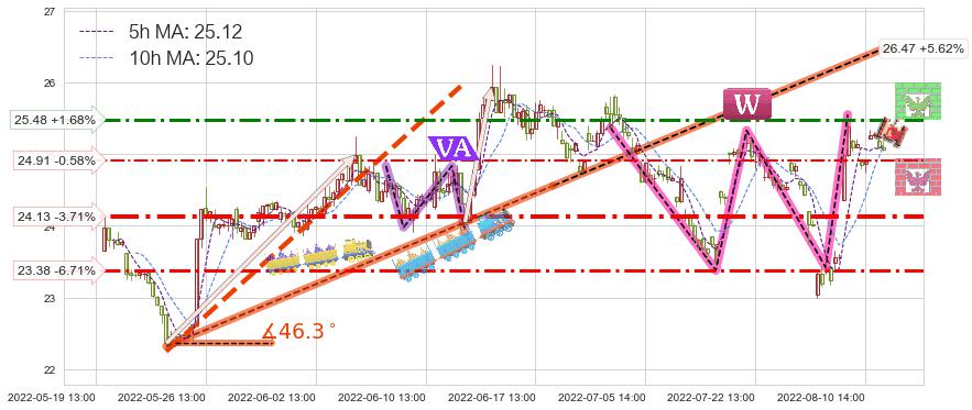 中兴通讯(000063)短线趋势趋势阶段分析图-阿布量化