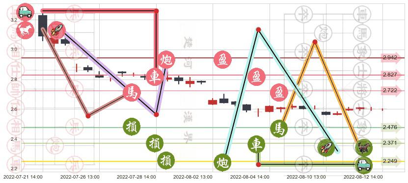 河钢股份(sz000709)止盈止损位分析