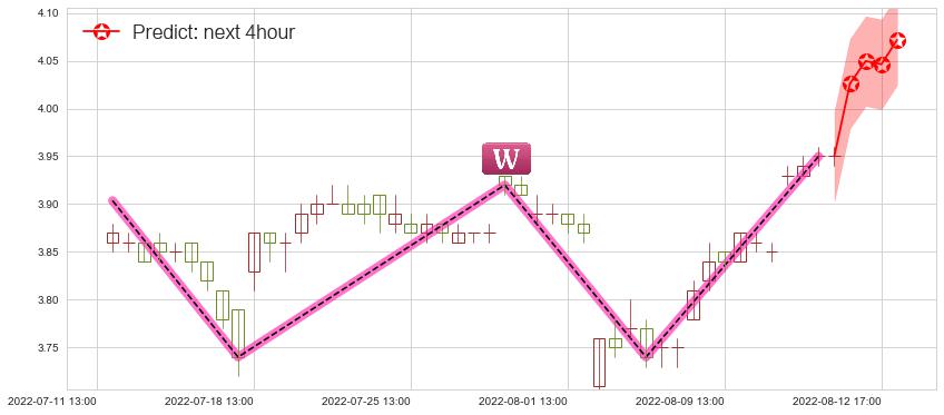 京东方A(sz000725)价格预测图-阿布量化