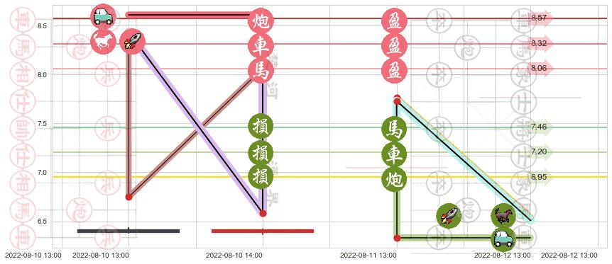 国元证券(sz000728)止盈止损位分析